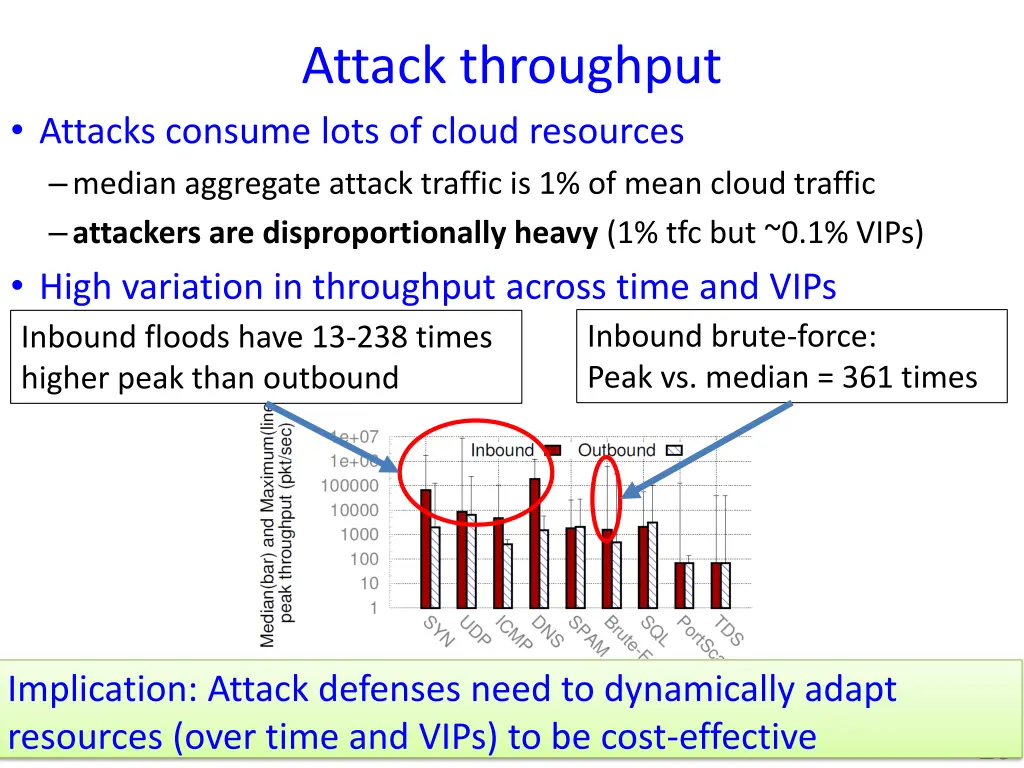 attack throughput