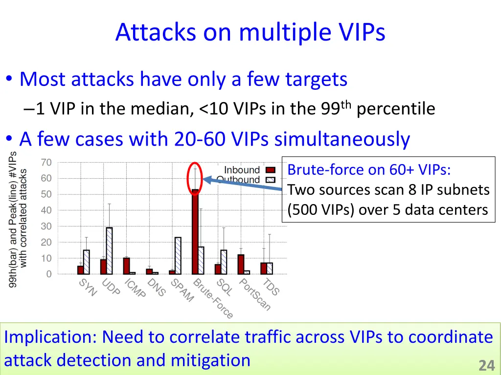 attacks on multiple vips