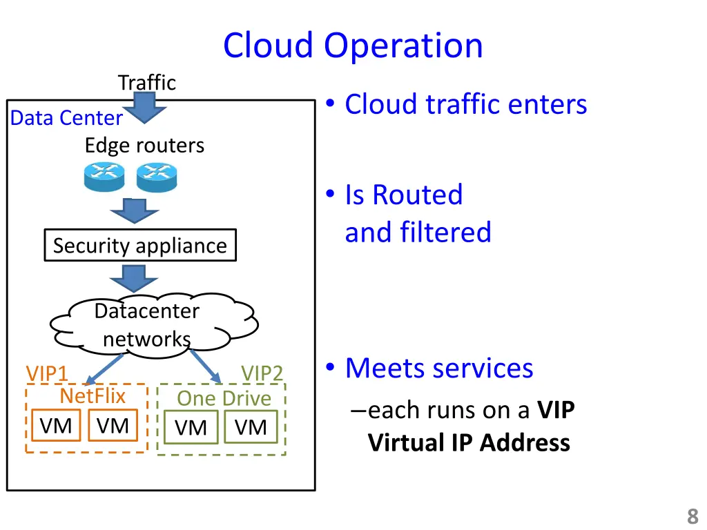 cloud operation