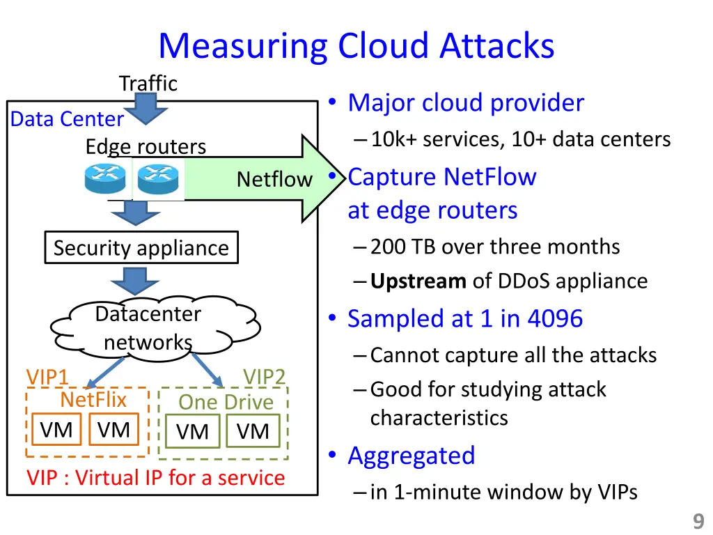 measuring cloud attacks traffic data center