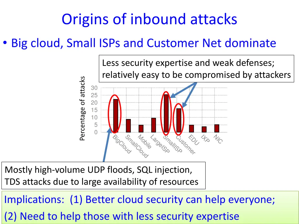 origins of inbound attacks