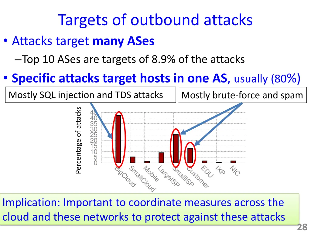 targets of outbound attacks attacks target many