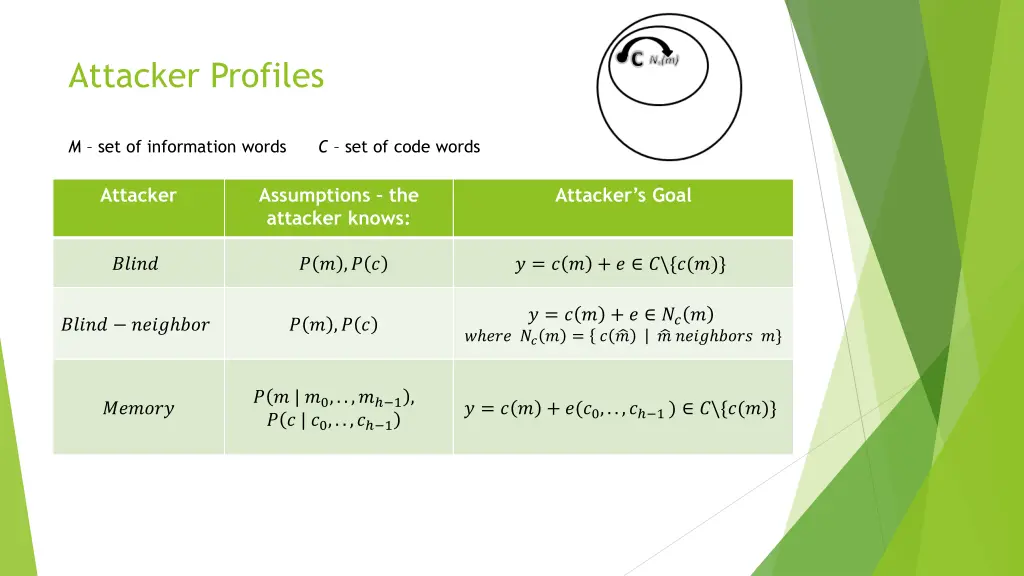 attacker profiles