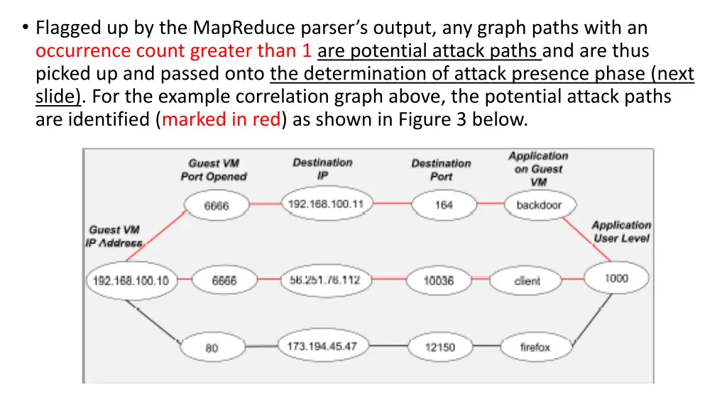 flagged up by the mapreduce parser s output