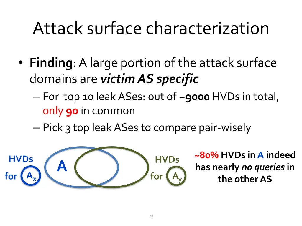 attack surface characterization