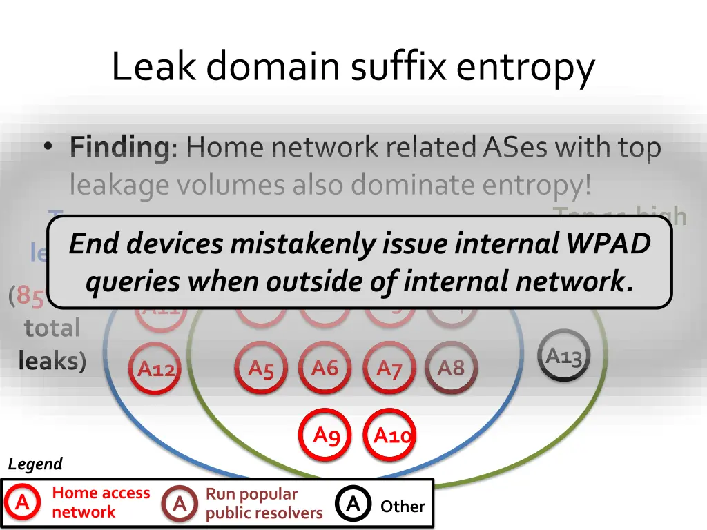 leak domain suffix entropy 1