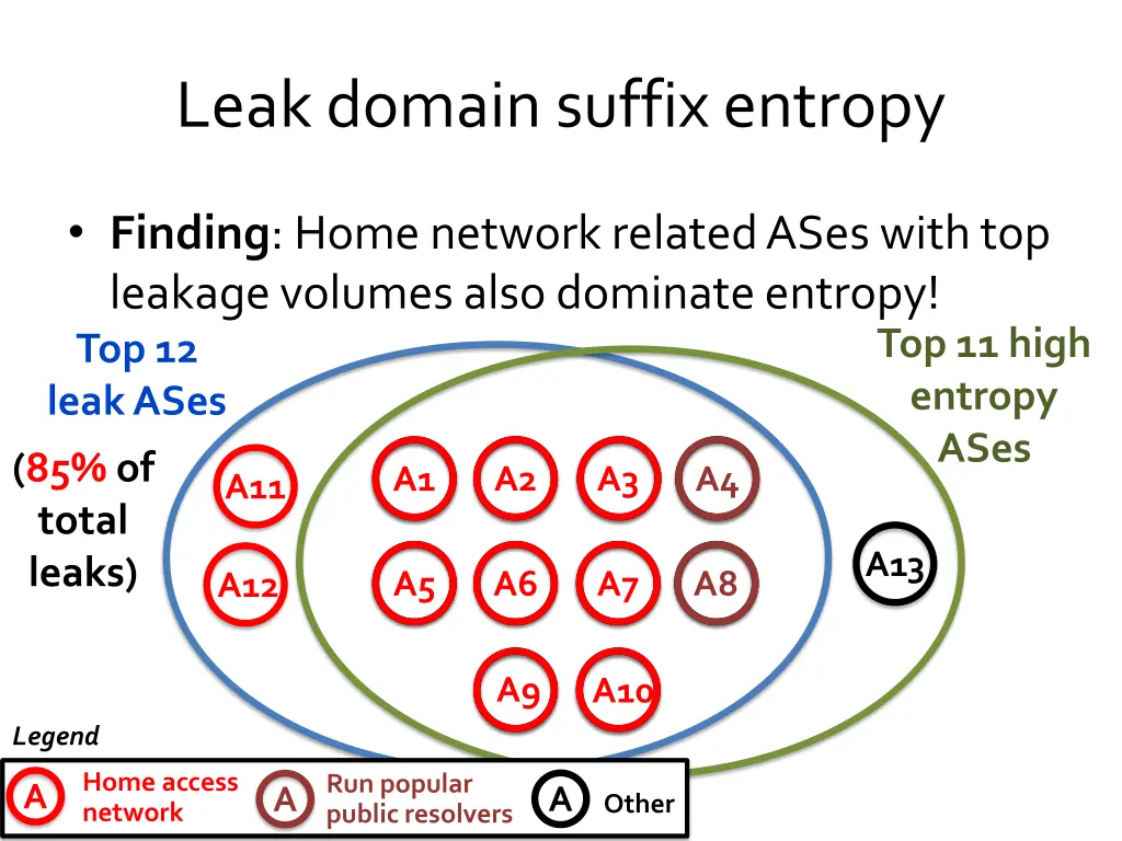 leak domain suffix entropy