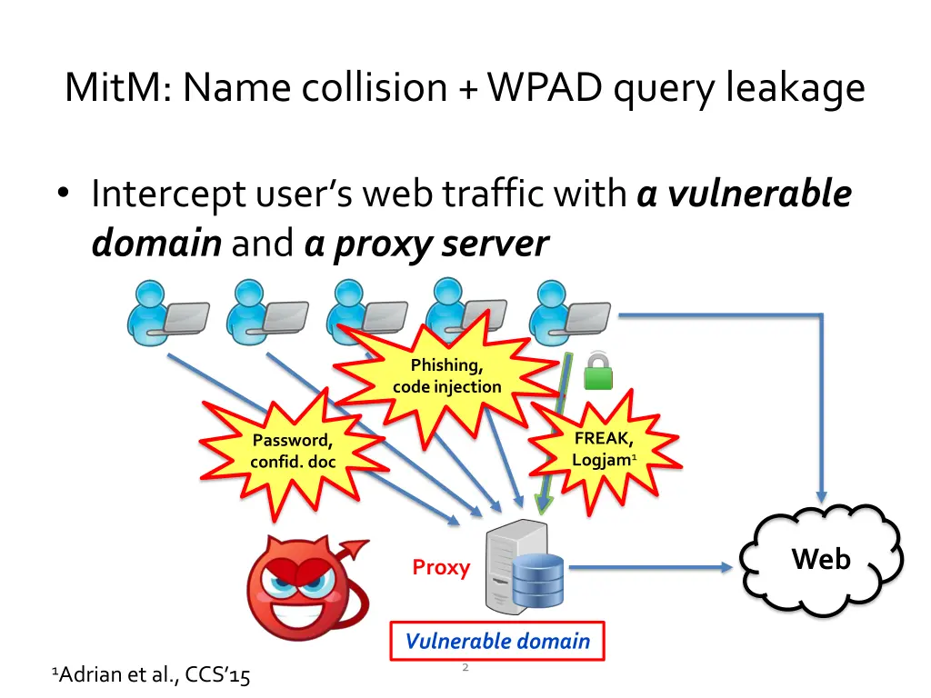 mitm name collision wpad query leakage