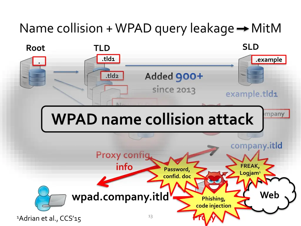 name collision wpad query leakage mitm 1