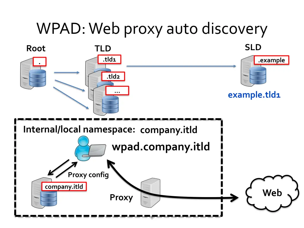 wpad web proxy auto discovery 1