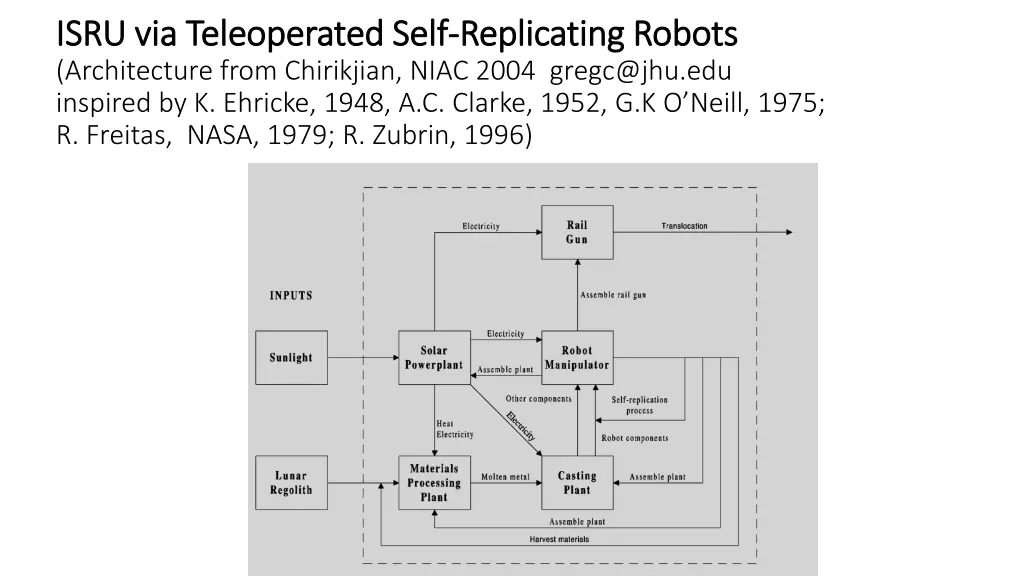 isru via isru via teleoperated teleoperated self