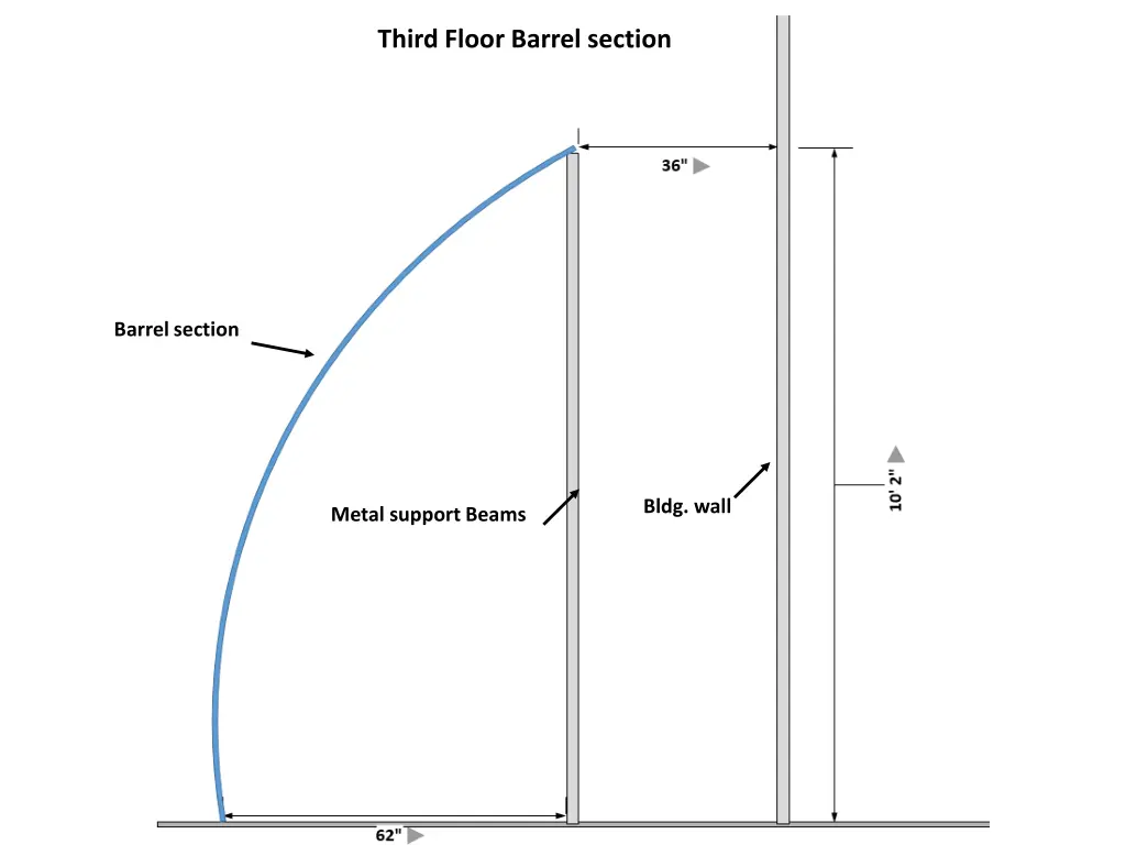 third floor barrel section