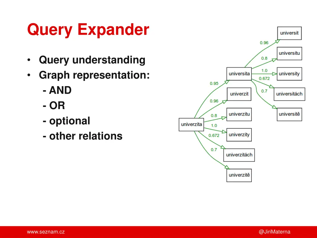 query expander