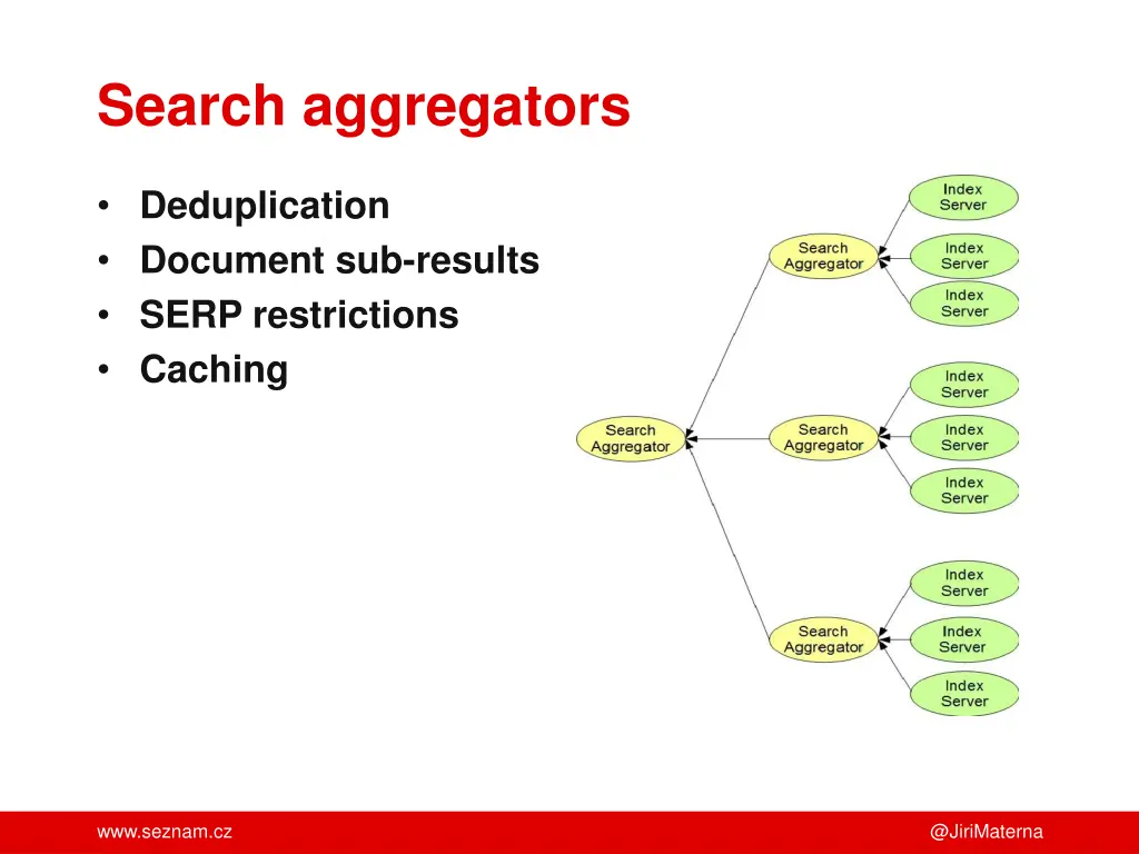 search aggregators