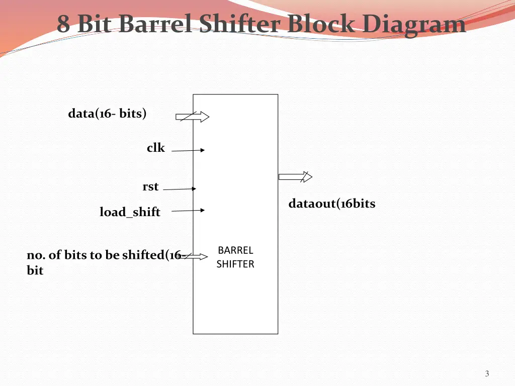 8 bit barrel shifter block diagram