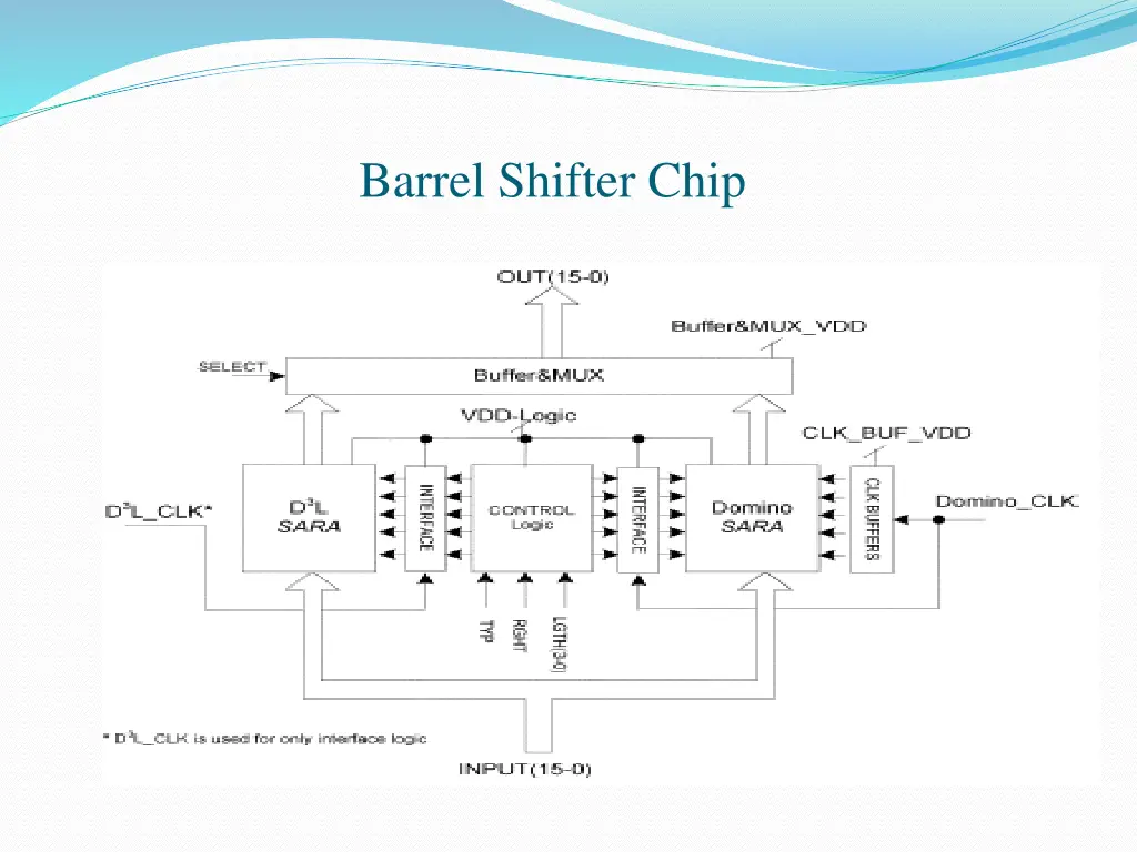 barrel shifter chip