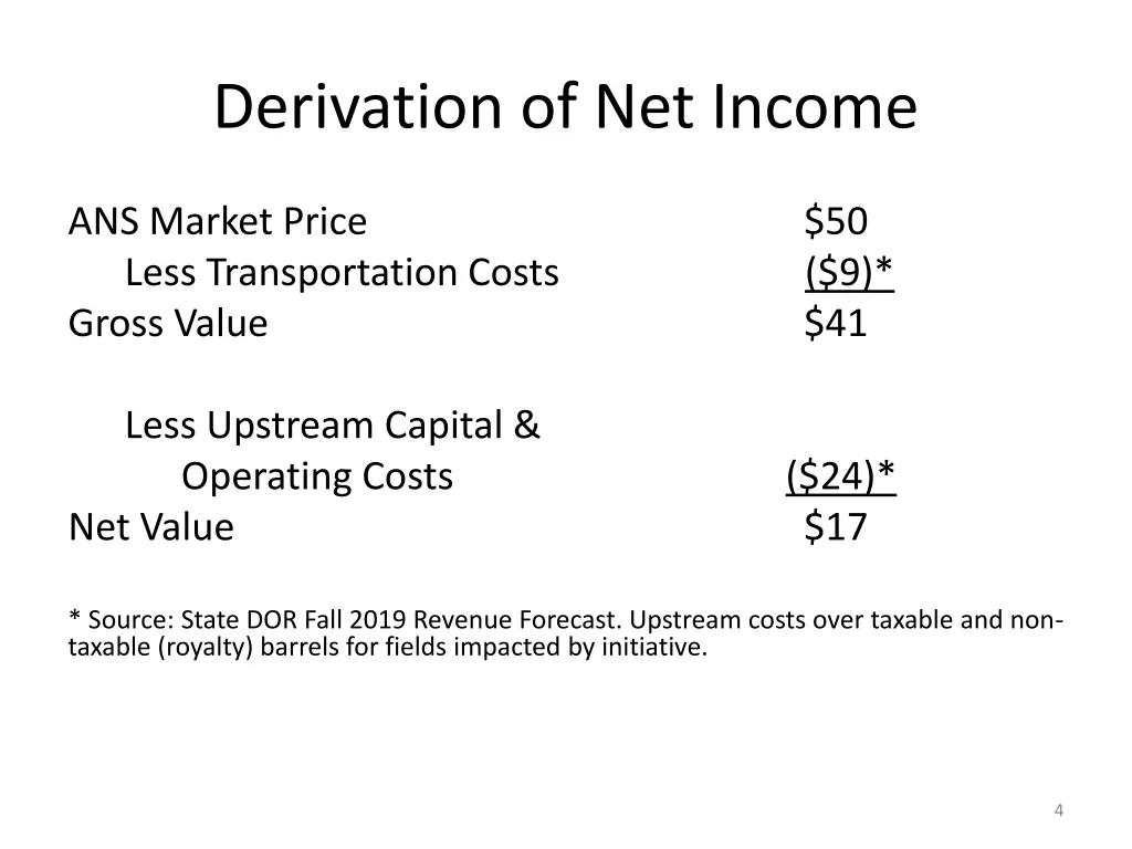 derivation of net income