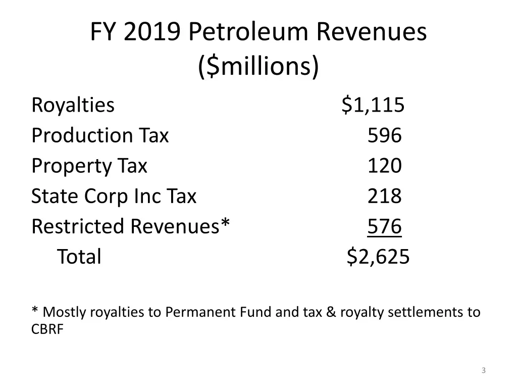 fy 2019 petroleum revenues millions