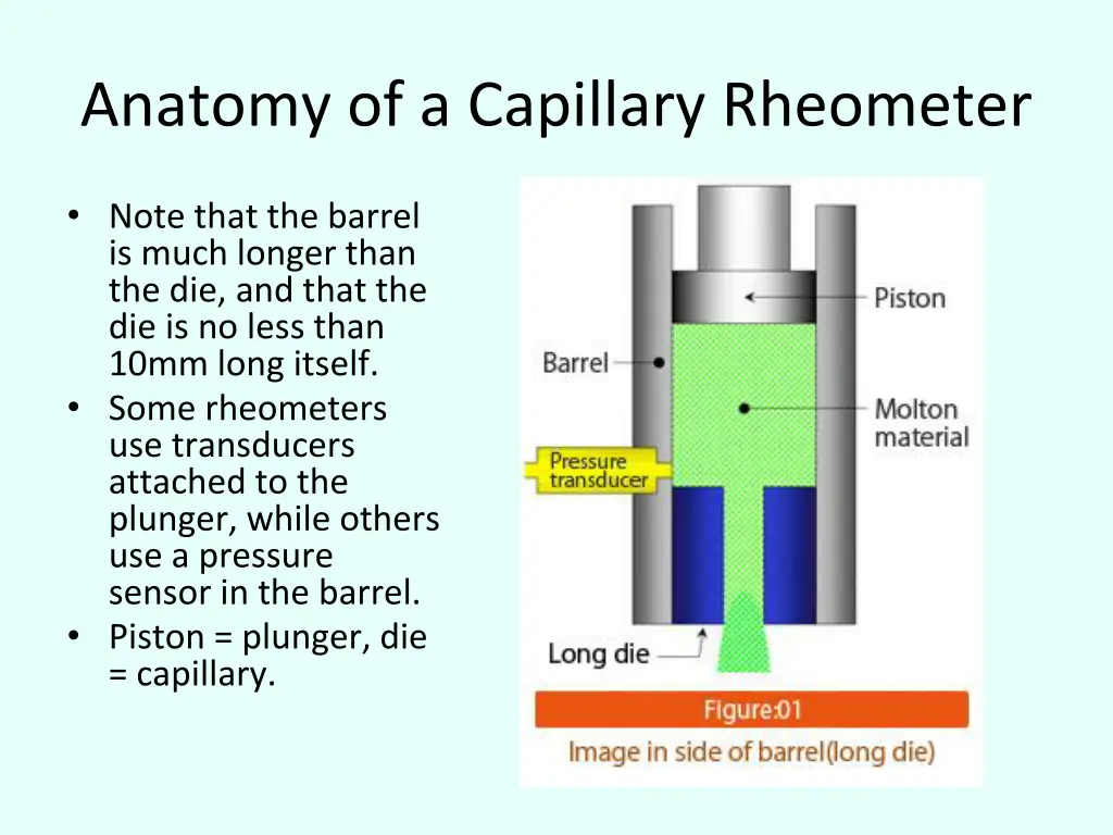 anatomy of a capillary rheometer