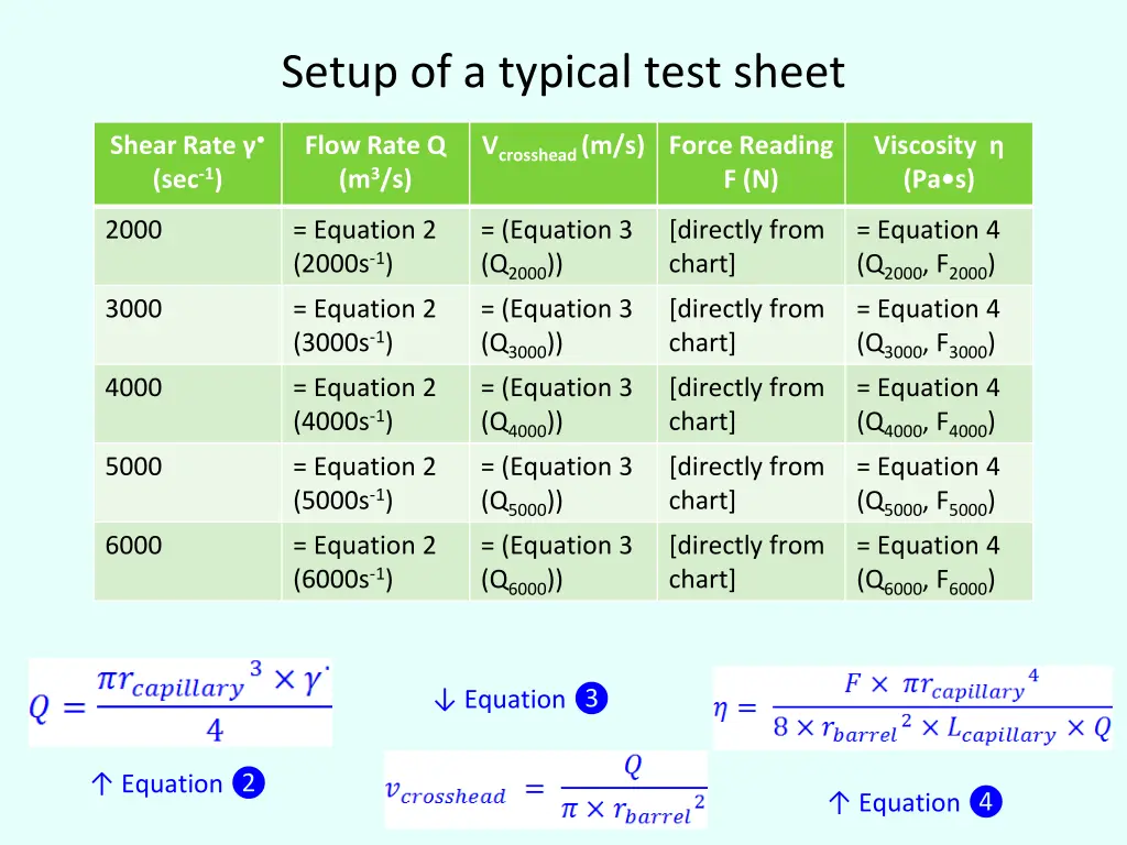 setup of a typical test sheet