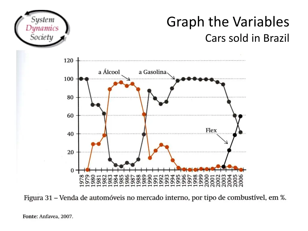 graph the variables cars sold in brazil