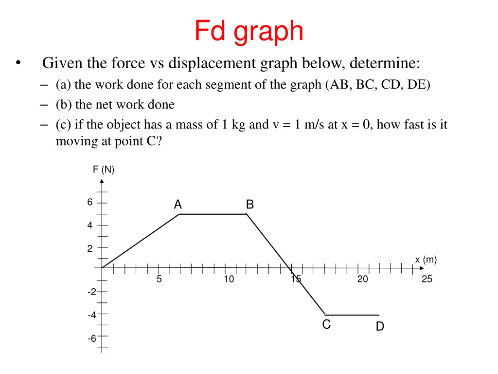 fd graph