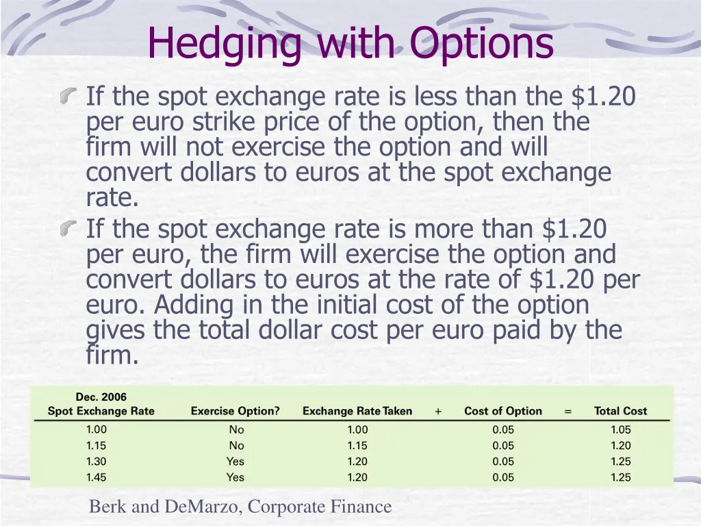 hedging with options if the spot exchange rate