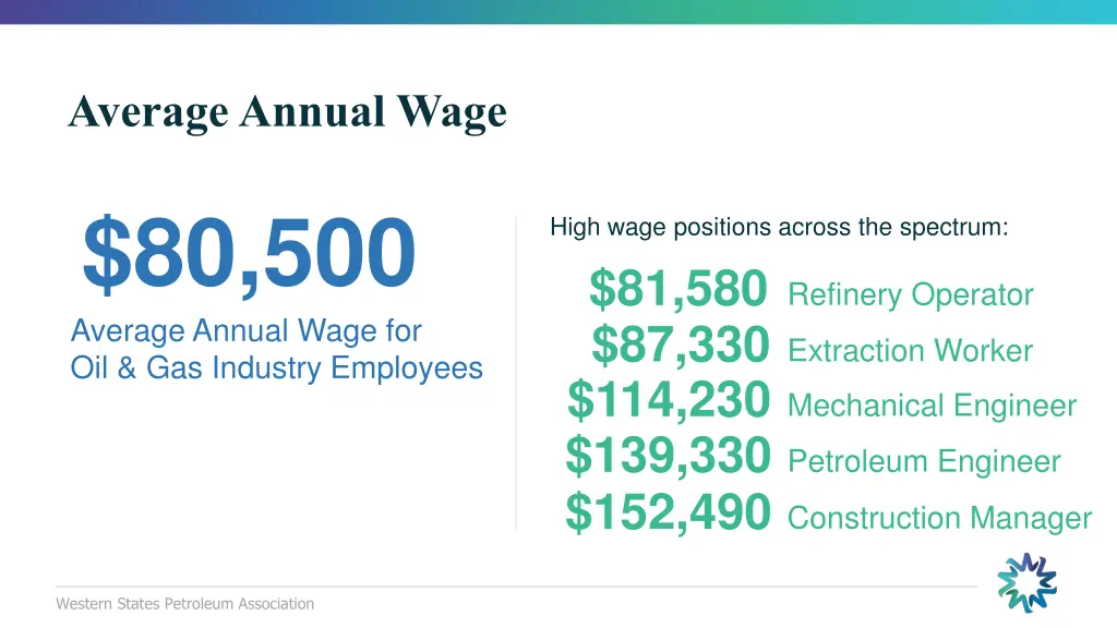 average annual wage