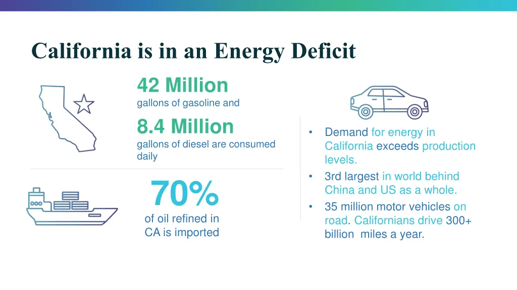 california is in an energy deficit 42 million