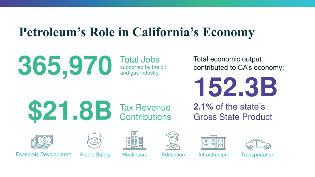 petroleum s role in california s economy