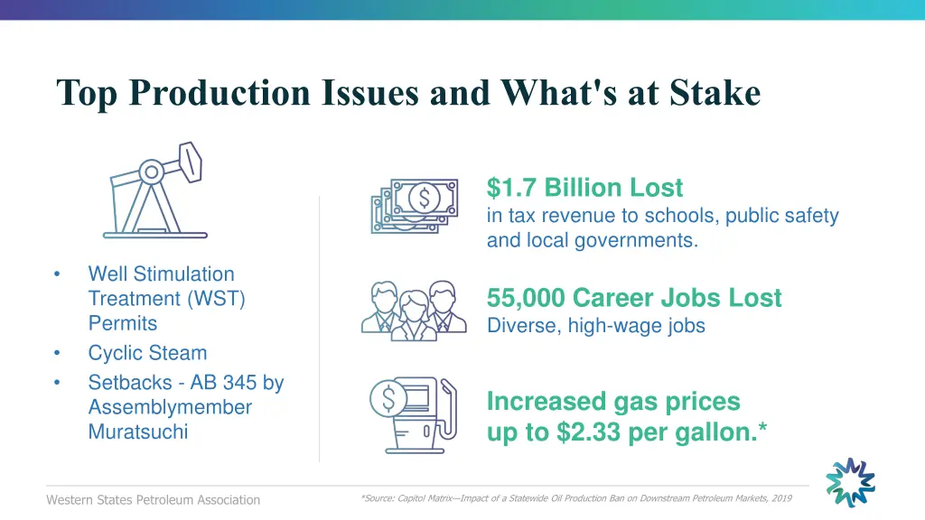 top production issues and what s at stake