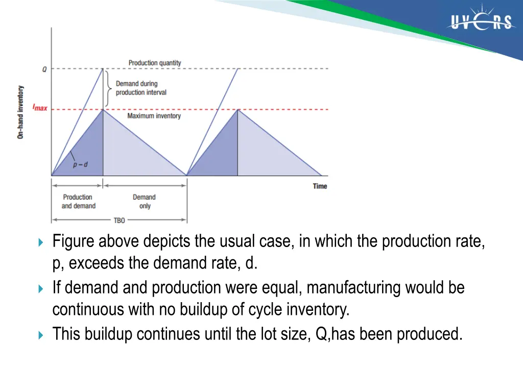 figure above depicts the usual case in which