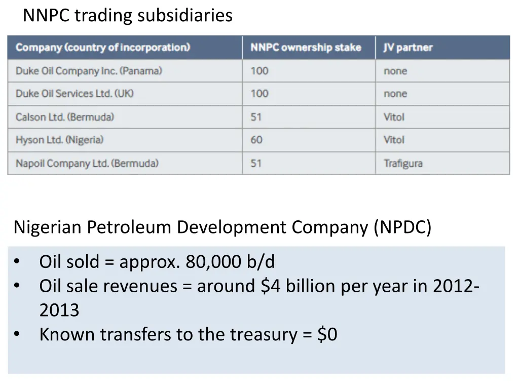 nnpc trading subsidiaries