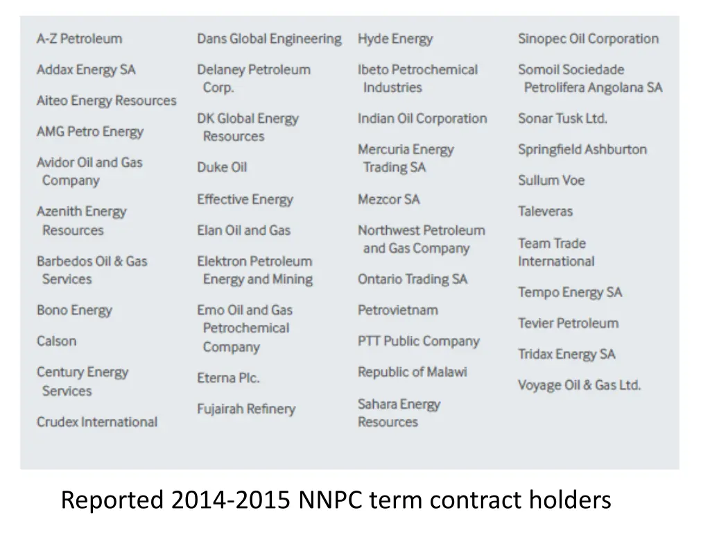 reported 2014 2015 nnpc term contract holders