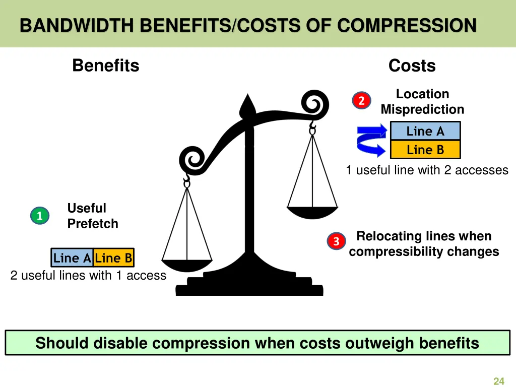 bandwidth benefits costs of compression