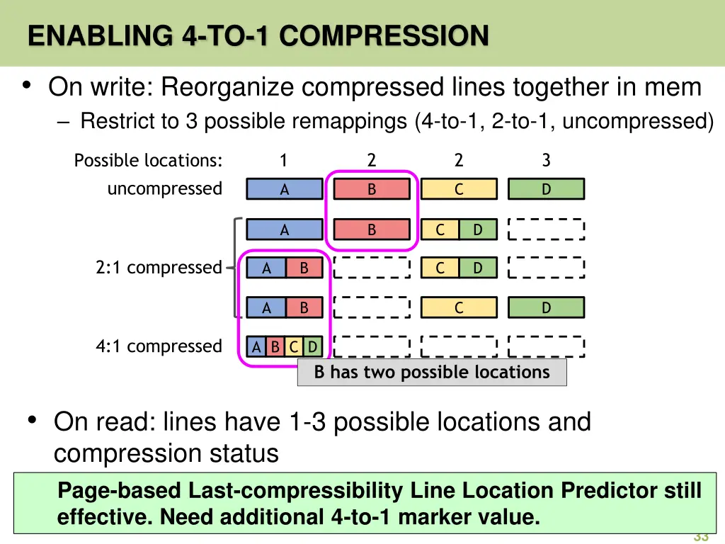 enabling 4 to 1 compression on write reorganize