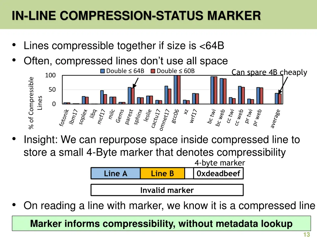 in line compression status marker