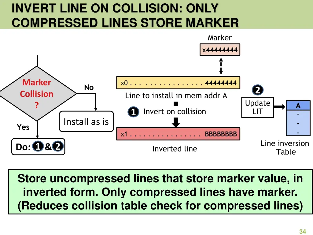 invert line on collision only compressed lines