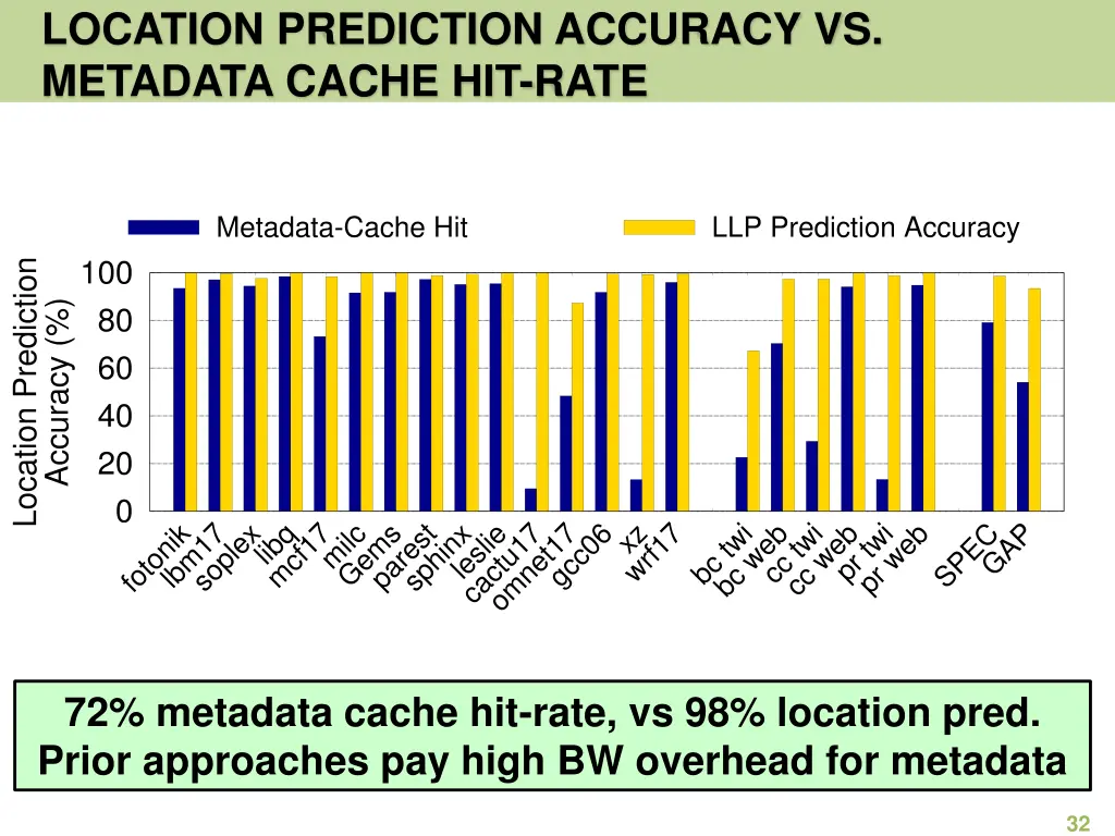 location prediction accuracy vs metadata cache