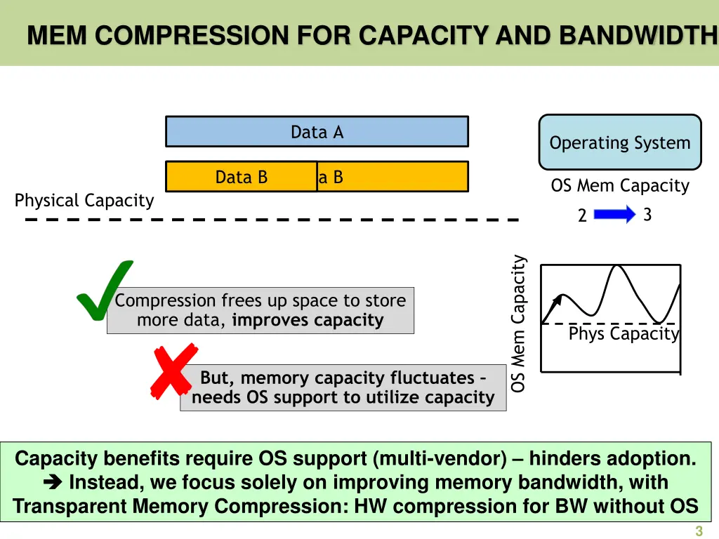 mem compression for capacity and bandwidth