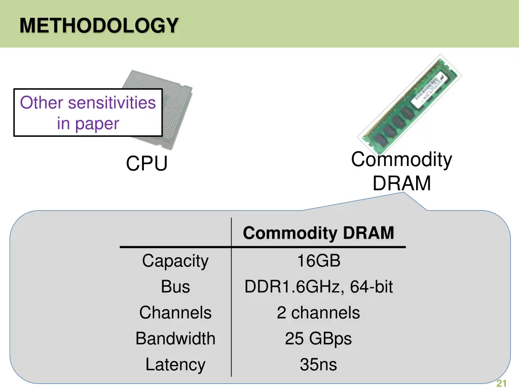 methodology 1