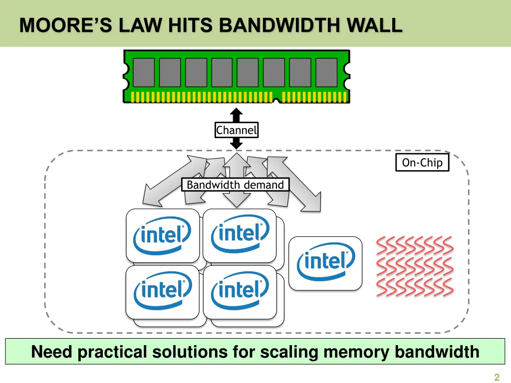 moore s law hits bandwidth wall