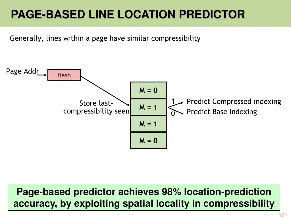 page based line location predictor