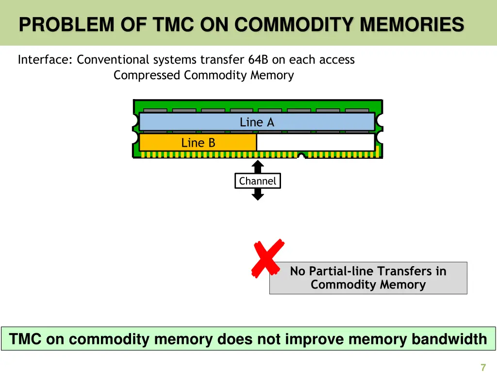 problem of tmc on commodity memories