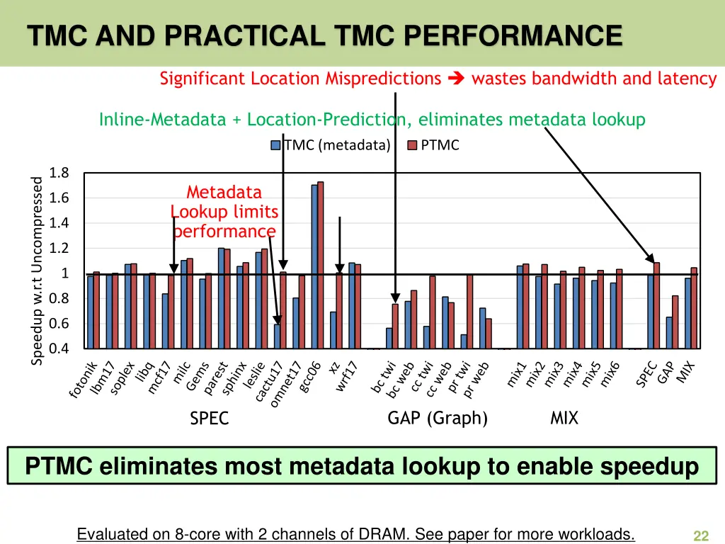 tmc and practical tmc performance