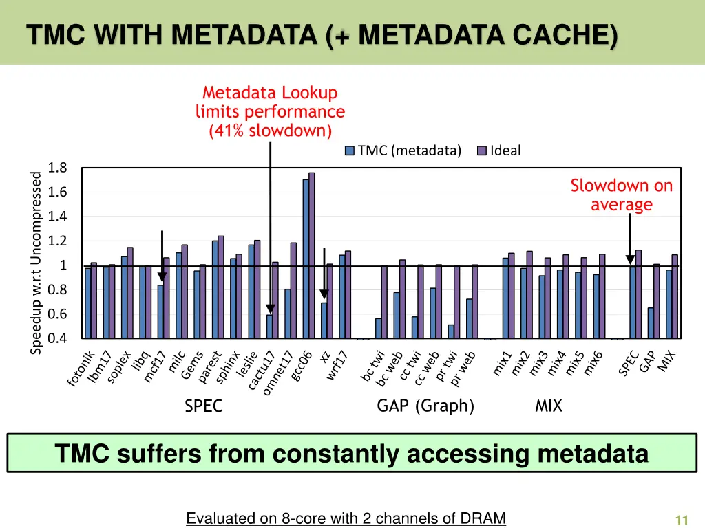 tmc with metadata metadata cache