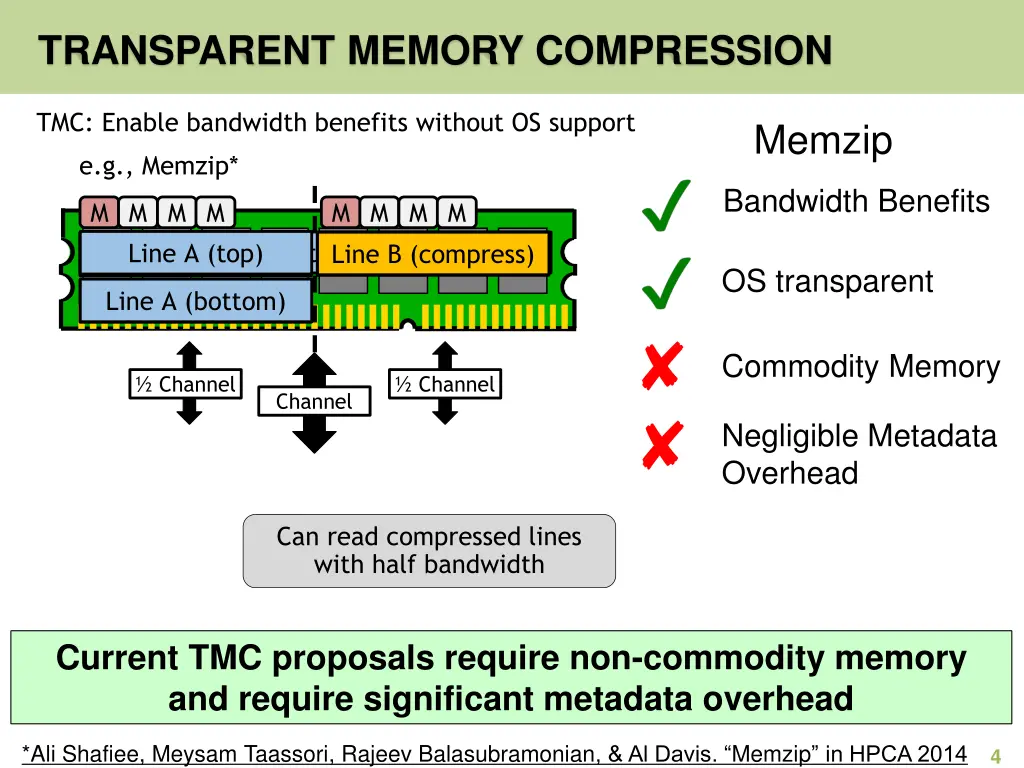 transparent memory compression