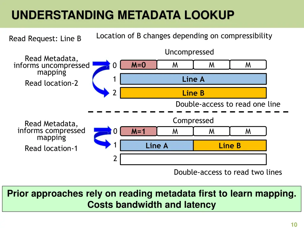 understanding metadata lookup