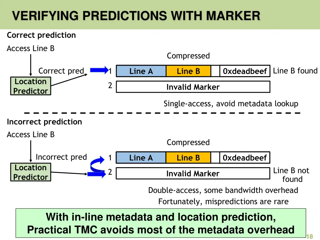 verifying predictions with marker