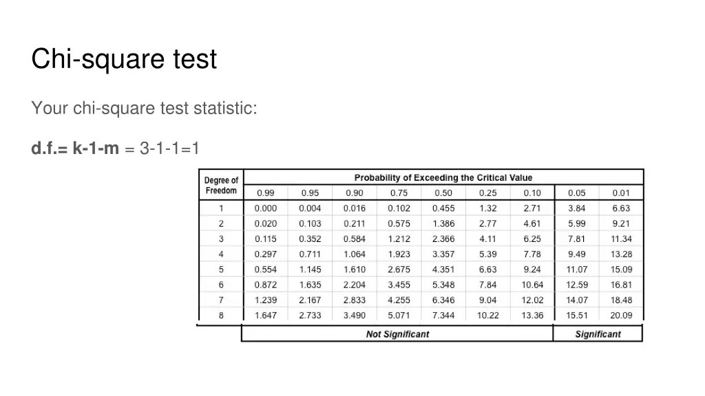 chi square test 1